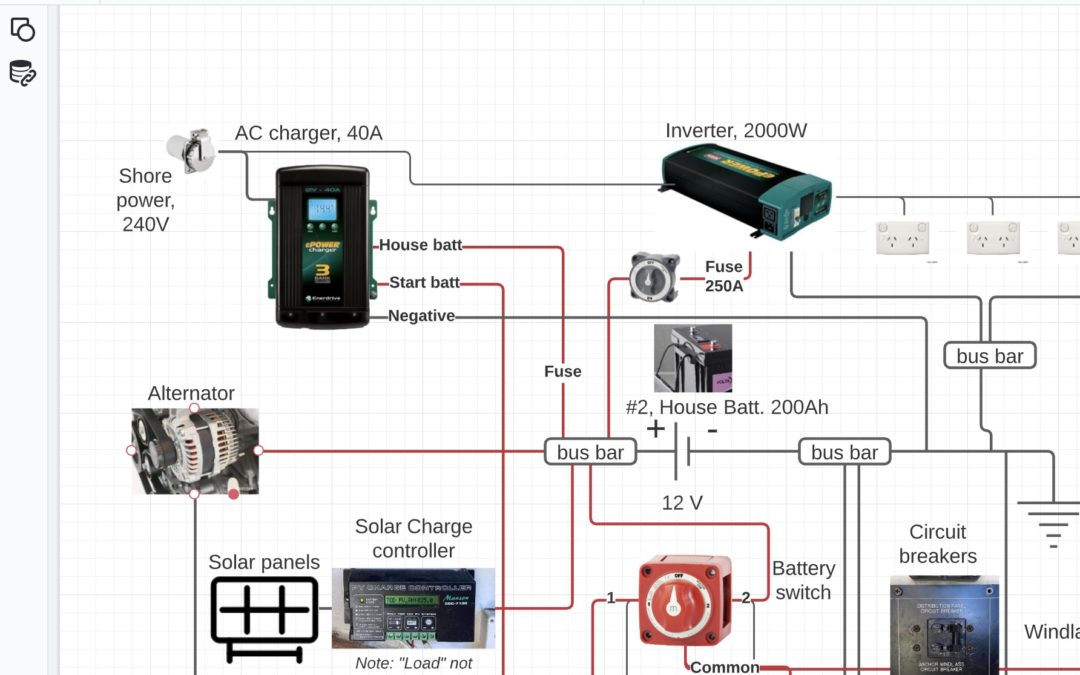 Getting to know your boat electrics