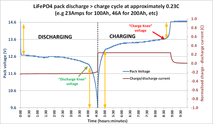 Choosing the Right Solar Charge Controller/Regulator