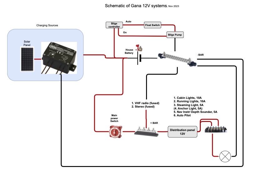 Improving electrics on Gana